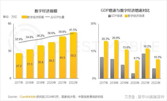 2024 年全球移动互联网游戏产业：疯狂发展与智能互动的盛宴