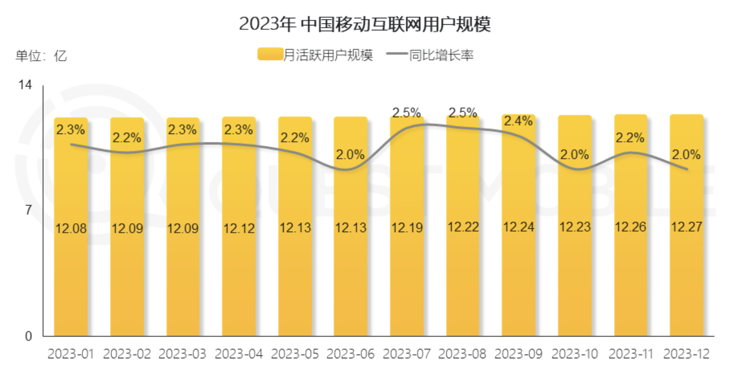 gmgc 2024全球移动互联网移动游戏产业白皮书_全球移动互联网_移动互联网白皮书