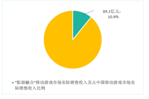 移动互联网白皮书_gmgc 2024全球移动互联网移动游戏产业白皮书_全球移动互联网