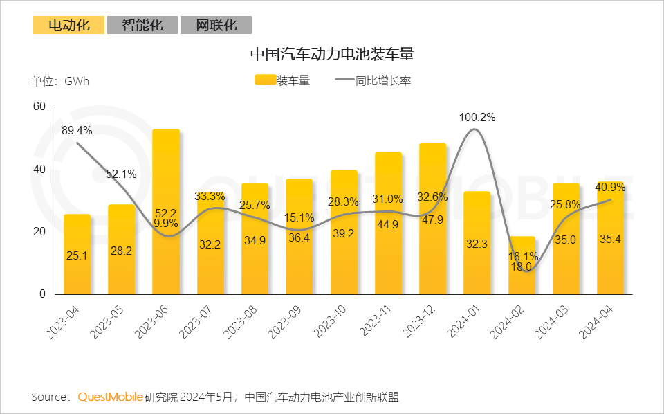 gmgc 2024全球移动互联网移动游戏产业白皮书_全球移动互联网_移动互联网白皮书