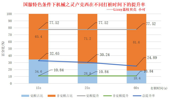 dnf2021机械师装扮属性_dnf90机械师装备选择_dnf100级机械师装备选择