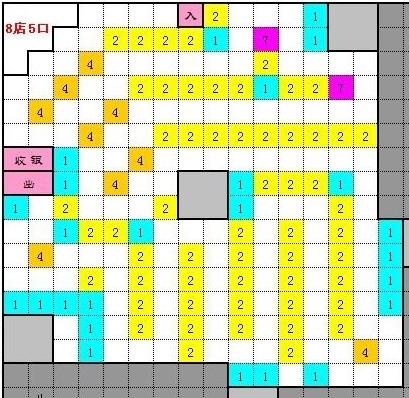 QQ 超市 8 店攻略：货架布置与员工管理，让你赚得盆满钵满