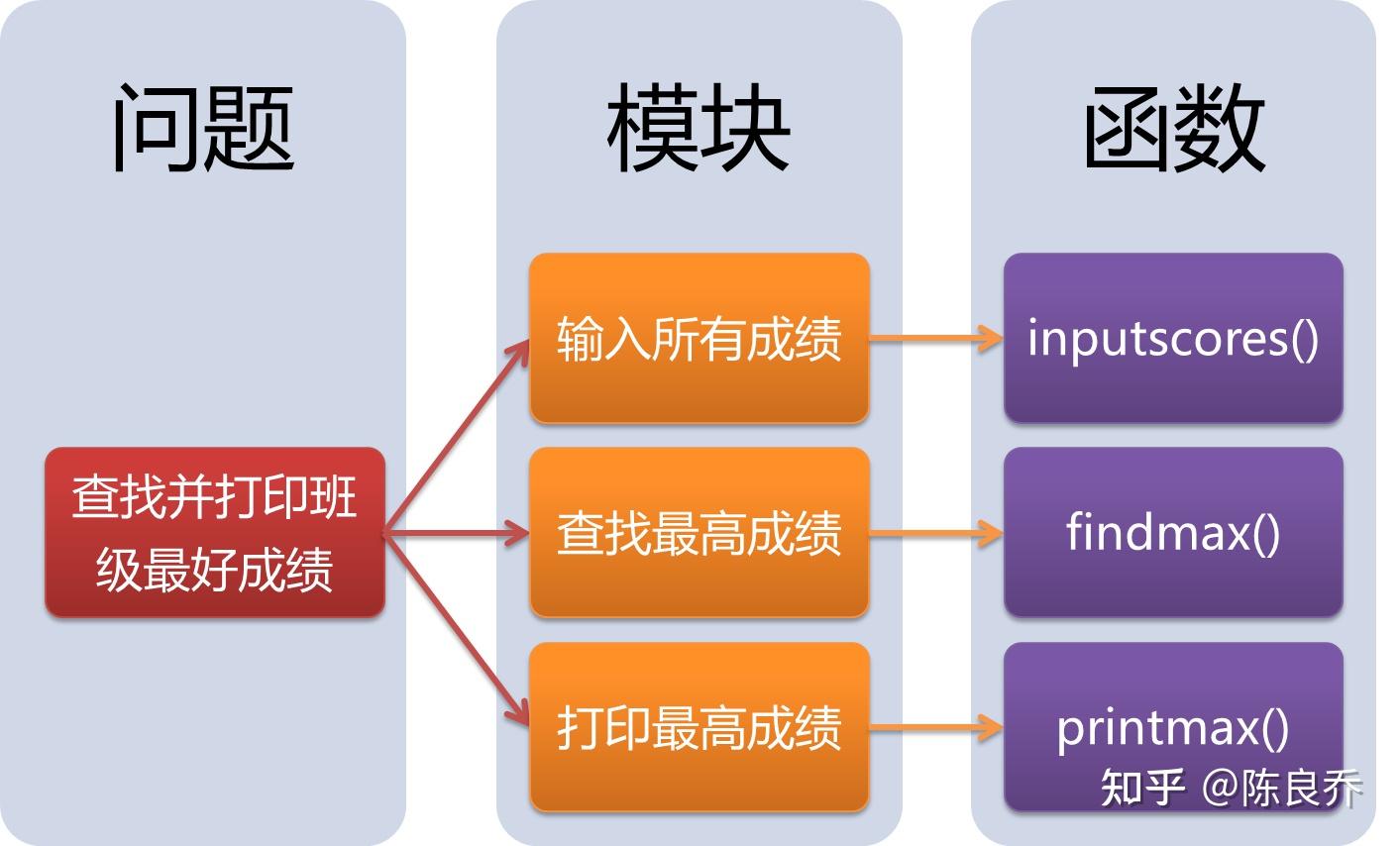 正当程序表现为_程序正当的表现有哪些_正当程序的正当性表现在程序的