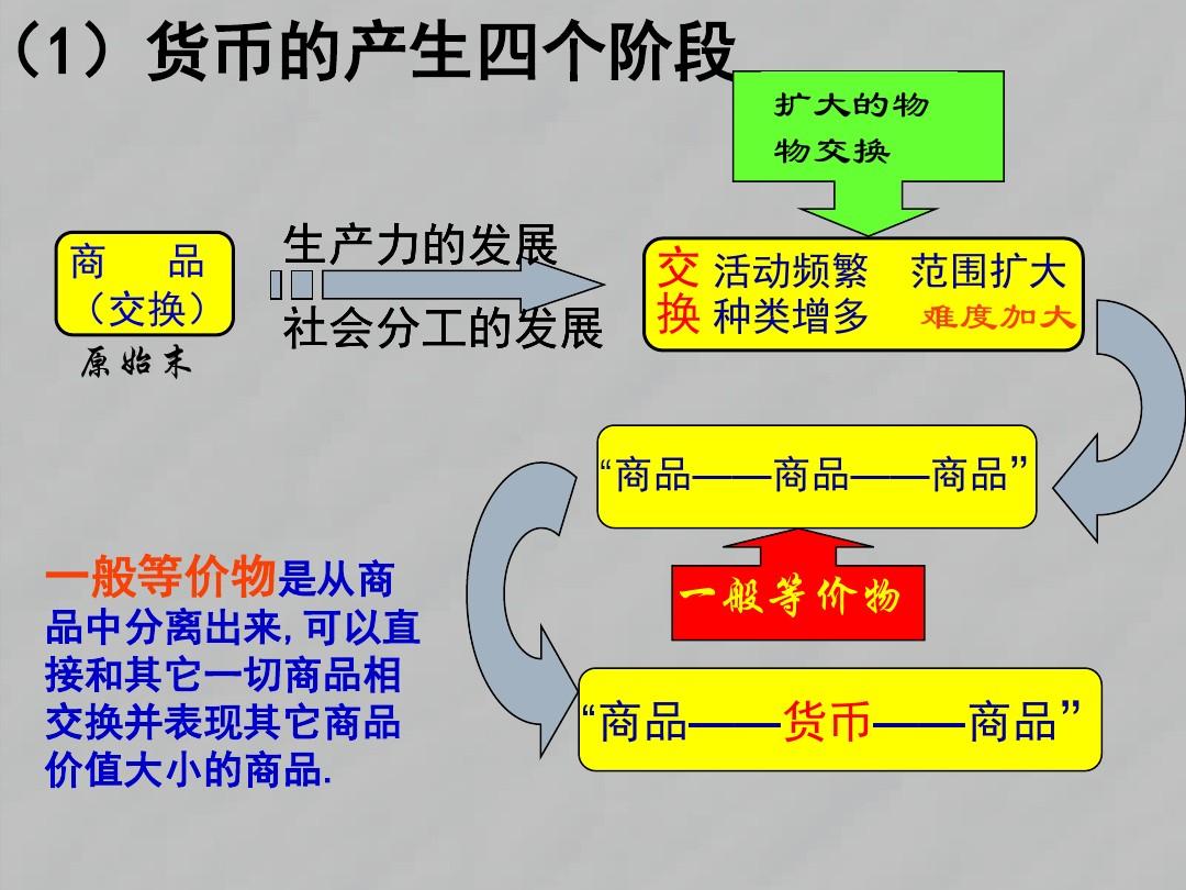 1到10选一个数字读心术_魔术数字读心术_五个数字读心术