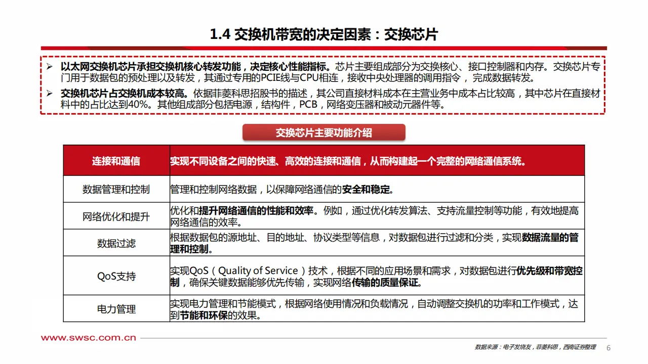 交换机是网络互连设备吗_网络交换机是干嘛用的_交换机是wifi吗