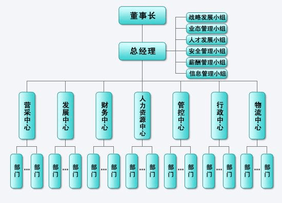 角色系统中的角色从哪里来_超市信息系统中人员角色_角色系统中的角色来自哪里