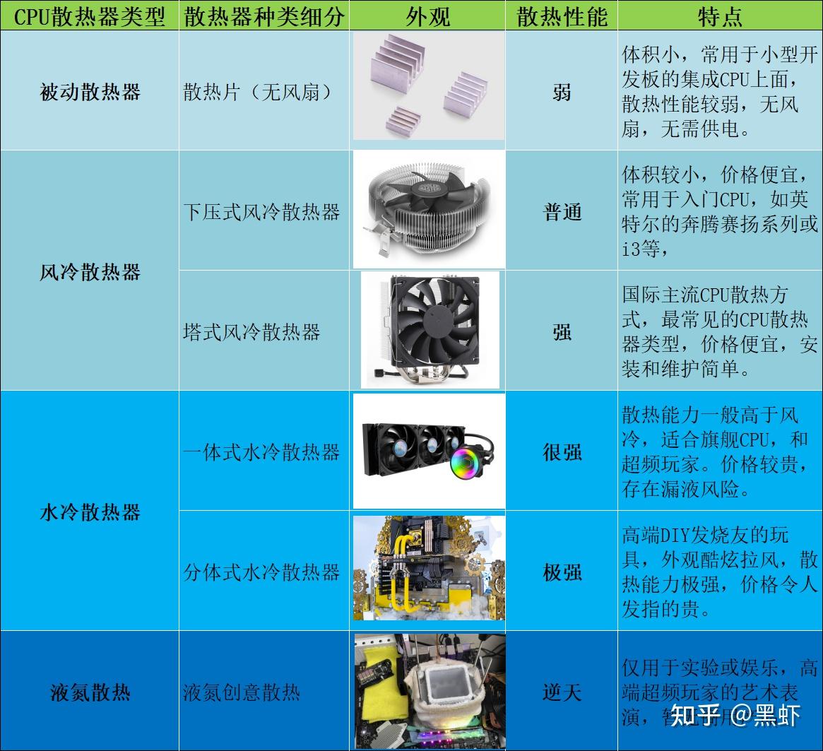 游戏散热器哪个好-游戏散热器大揭秘：风冷、水冷还是高端混合？你选对了吗？