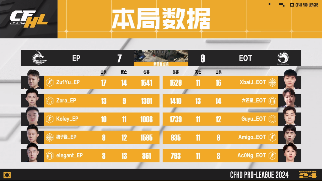 cf手游春节兰透视_cf透视2021_手游穿越透视