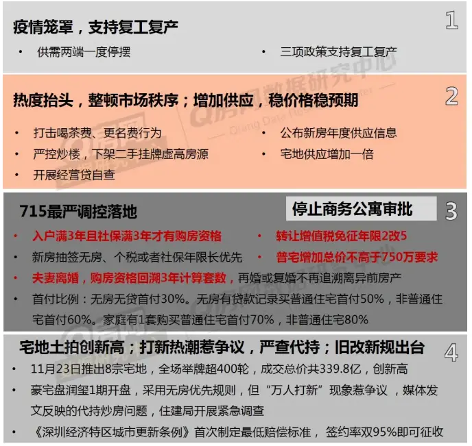 房地产行业网签是什么意思_q房网是什么企业_房地产做网络是什么意思