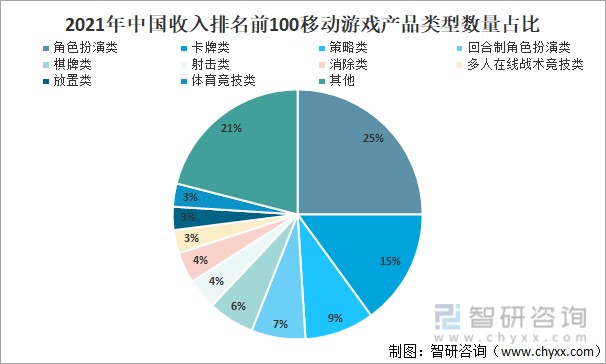 中国移动游戏市场规模_移动游戏市场分析_中国移动游戏市场