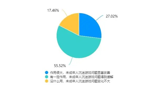 沉迷网游让人欢喜让人忧，如何平衡游戏与生活？