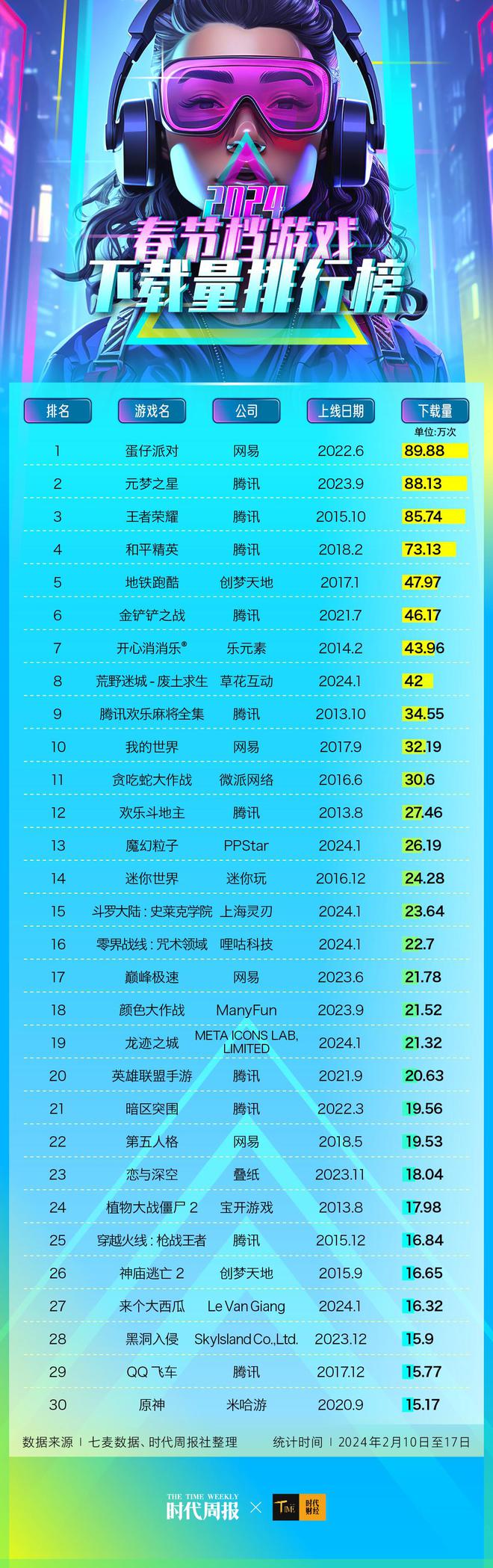 世界十大网游公司_网络游戏公司排行_2024世界网络游戏公司排名