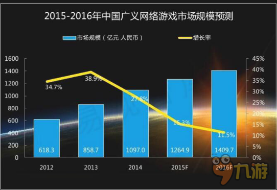 中国手游公司排名前十_中国手游公司_中国手游公司排名