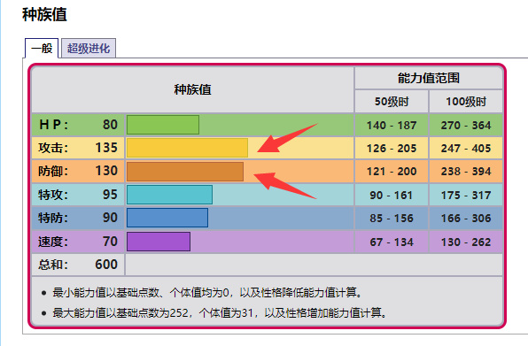 口袋妖怪基础值和努力值_口袋妖怪努力值计算器_口袋妖怪努力值查看器