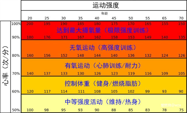 睡眠监测软件原理-睡眠监测软件：追踪身体运动与心率，智能唤醒，提升睡眠质量