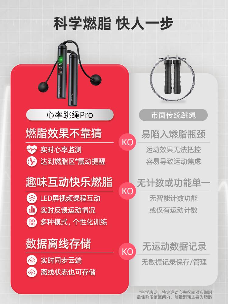 跳绳计数器wtlc_无线跳绳计数器坏了_跳绳计数器不准怎么修