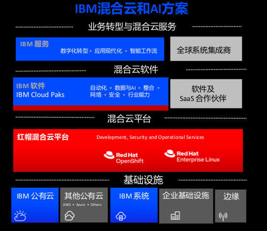 软件商店安装_ibm oa软件_软件测试