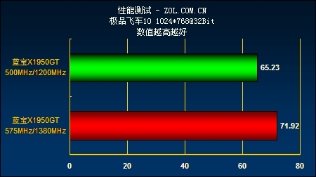 彩虹哥账号_彩虹六号职业哥画面设置_彩虹哥官网