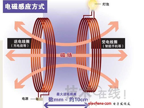 激活迷斯拉的激活码_迷你码码激活_迷斯拉激活码是什么