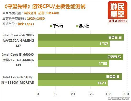 《守望先锋》配置要求及推荐_守望先锋用什么配置_守望先锋什么配置能玩