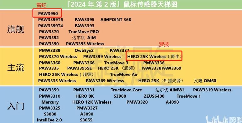 diy游戏主机哪个牌子好-DIY 游戏主机选哪个牌子？雷蛇、海盗船、华硕等大牌详