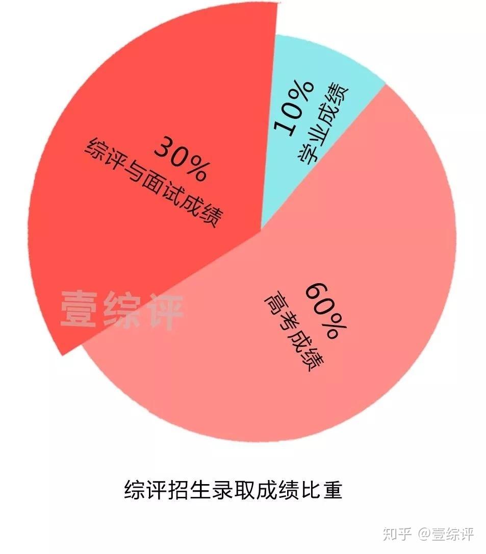 新高教40条有感_新高教40条有感_新高教40条有感