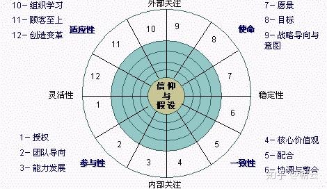 看齐等四种意识是什么_看齐意识就是什么_看齐意识主要做到哪几个方