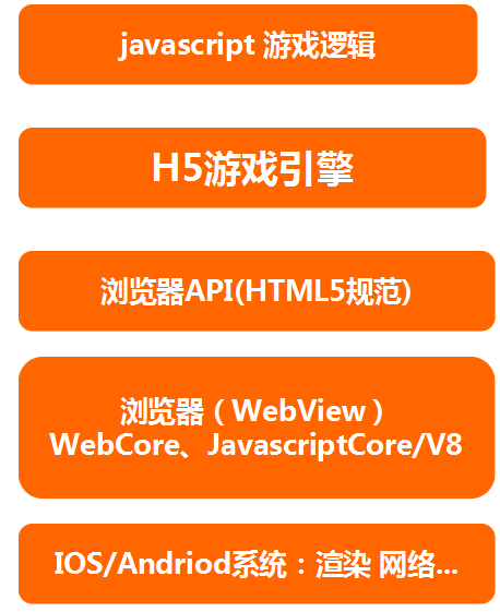 引擎游戏是什么_javascript游戏引擎_引擎游戏人生