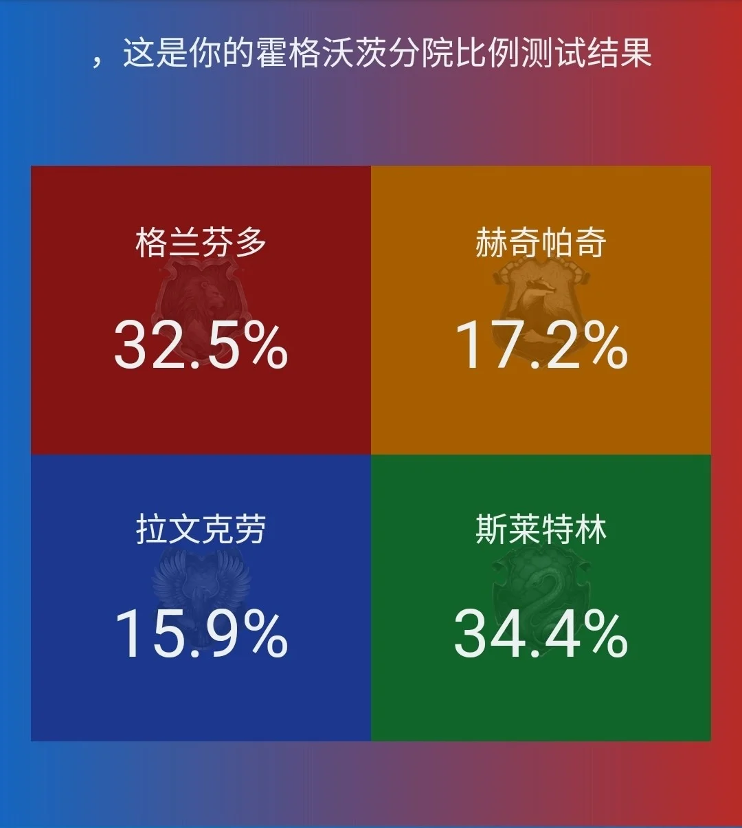 hp我和蛇院有个约会 上_hp我和蛇院有个约会 上_hp我和蛇院有个约会 上