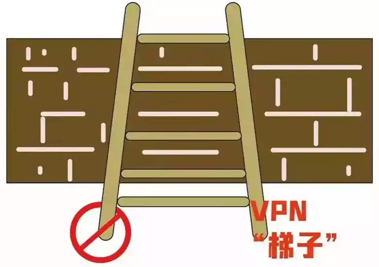 2024 vpn服务器软件_2024 vpn服务器软件_2024 vpn服务器软件