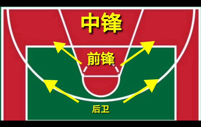 街头篮球教程视频_街头篮球教学全集_街头篮球g教学视频