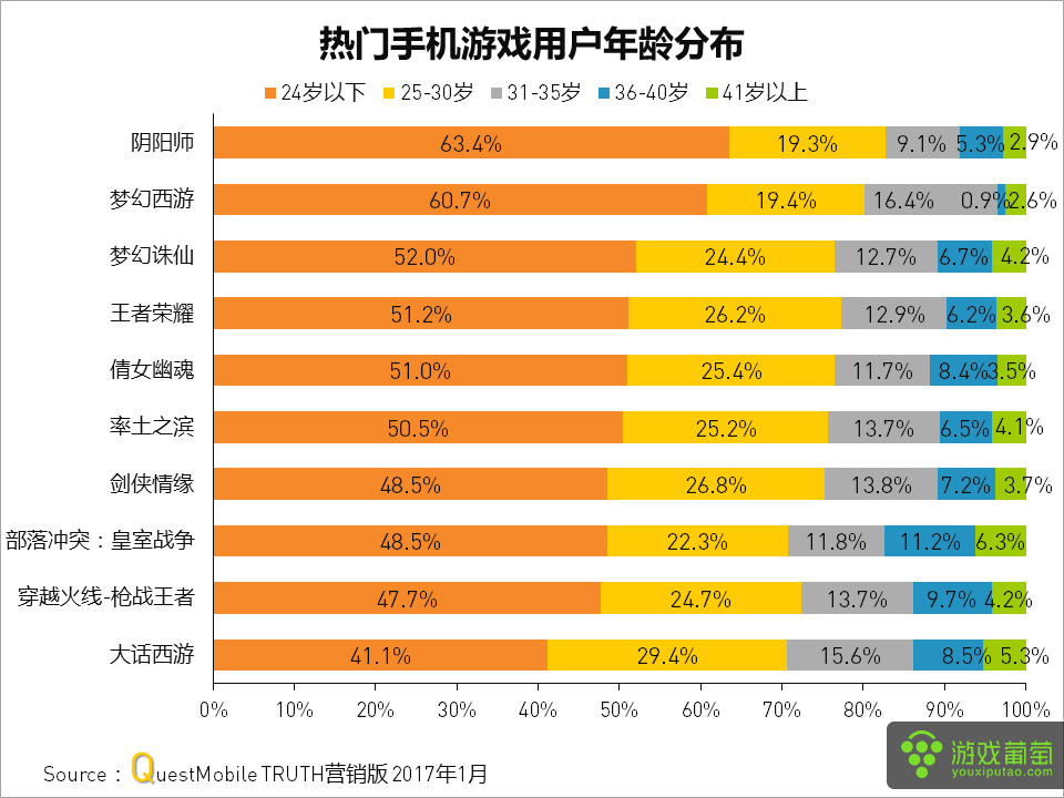 深圳游戏公司名单_深圳游戏公司排行_排行深圳游戏公司前十