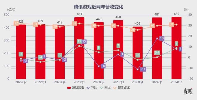 手游腾讯平台游戏有哪些_腾讯手游游戏平台_手游腾讯平台游戏怎么玩