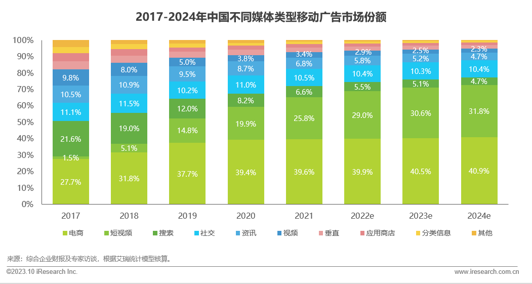 2020我国互联网的发展现状_我国互联网发展现状_国互联网络发展状况统计报告