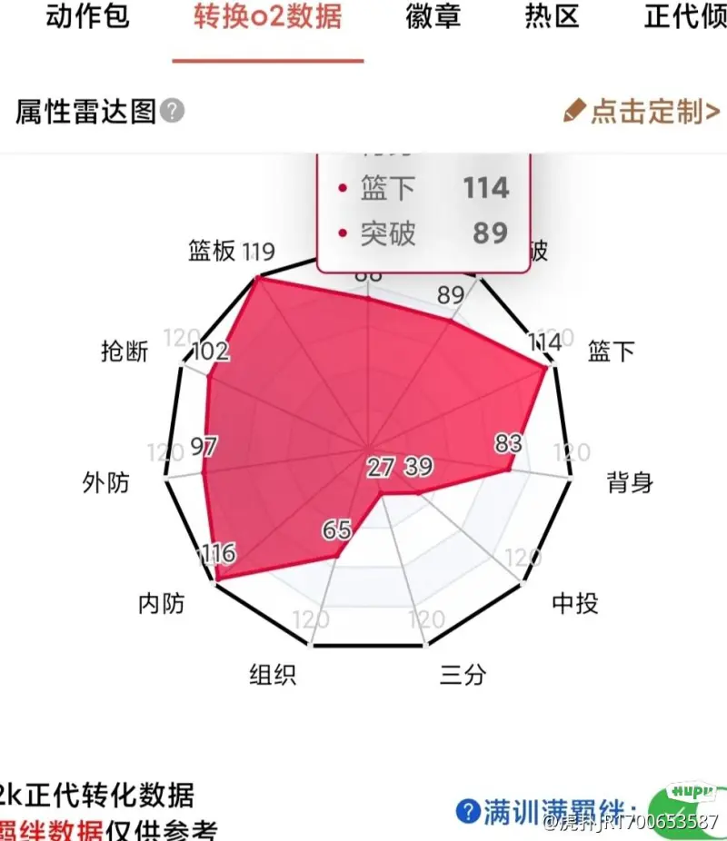 nba2kol自建球员s-NBA2KOL 自建球员 S：从菜鸟到独当一面的成长之