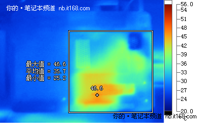 笔记本温度测试用什么软件_笔记本温度测试软件叫什么_笔记本温度测试软件