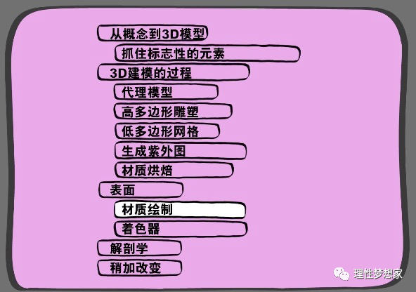 美术游戏设计专业学校排名_游戏美术设计工资高吗_游戏美术设计师在美国好找工作吗