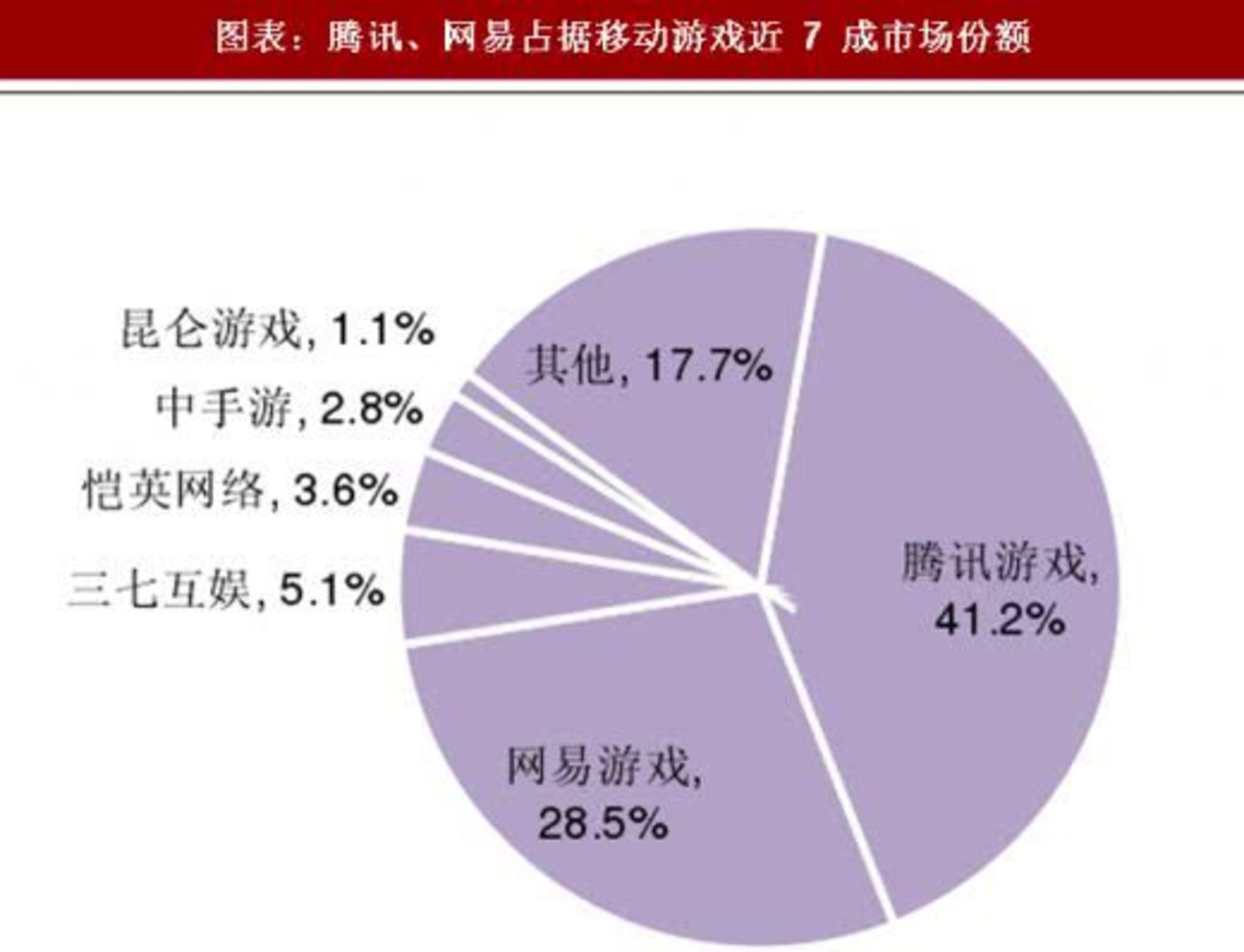 腾讯移动游戏平台：游戏种类丰富，更新速度快，社交体验佳