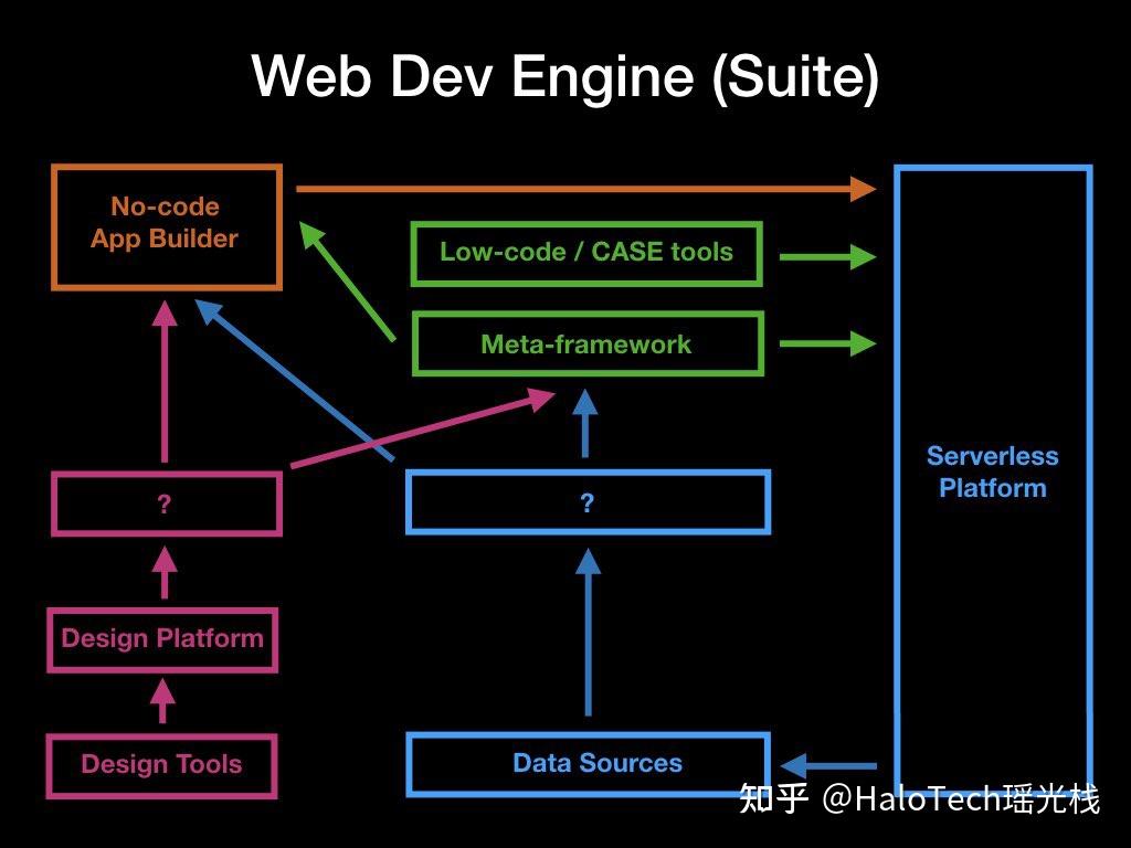 web做游戏_游戏开发教程网_web游戏开发教程