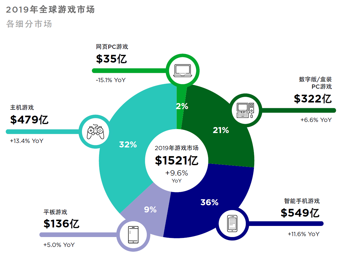 游戏平台行业_行业平台游戏排行榜_平台型游戏公司