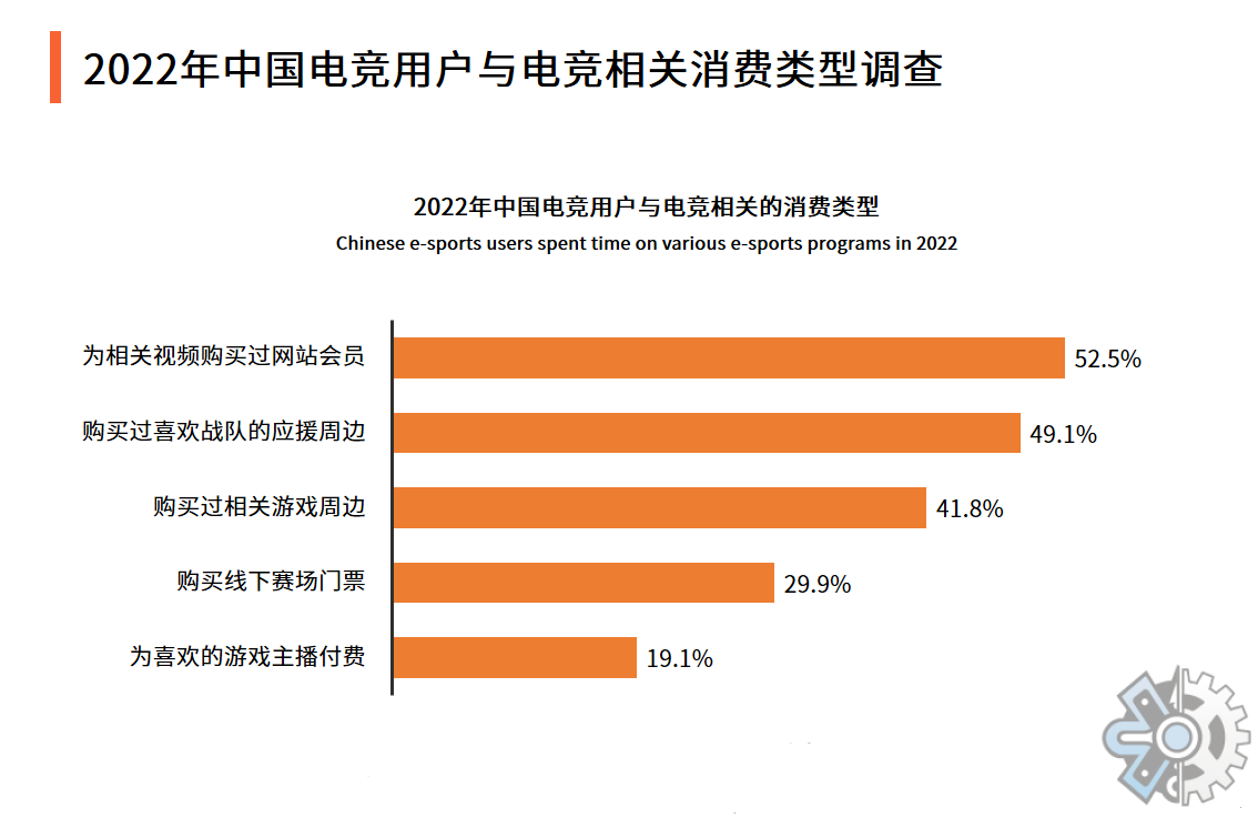 2024年中国游戏产业调查报告-2024 年中国游戏产业巨变：热门游戏与新技术的