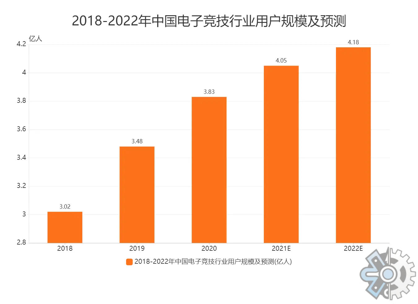 中国游戏产业报告2018_《2020中国游戏产业报告》_2024年中国游戏产业调查报告