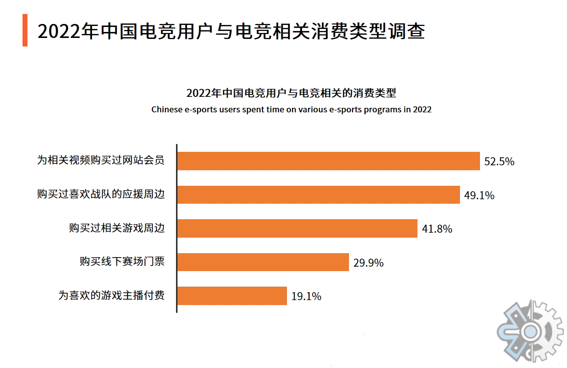 《2020中国游戏产业报告》_2024年中国游戏产业调查报告_中国游戏产业报告2018