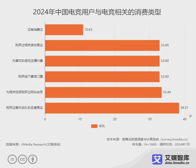 中国游戏产业报告2018_2024年中国游戏产业调查报告_《2020中国游戏产业报告》