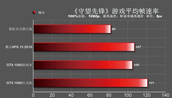 先锋守望能配置玩家吗_守望先锋用什么配置_守望先锋什么配置能玩