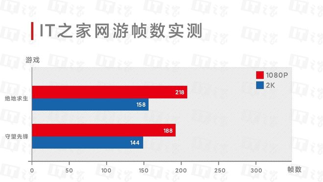 先锋守望能配置玩家吗_守望先锋用什么配置_守望先锋什么配置能玩