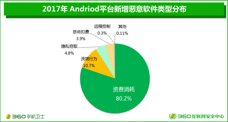 邪恶动漫的软件下载-警惕邪恶动漫软件下载：病毒、恶意软件与个人信息泄露风险