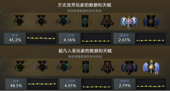 dota2连胜机制_dota2连败机制公平_dota2连败机制