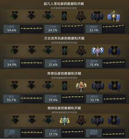 dota2连败机制公平_dota2连败机制_dota2连胜机制