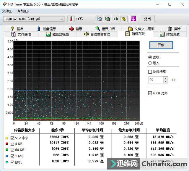 安装系统后重新4k对齐可以吗-安装系统后重新 4K 对齐：让电脑跑得更快更稳的秘